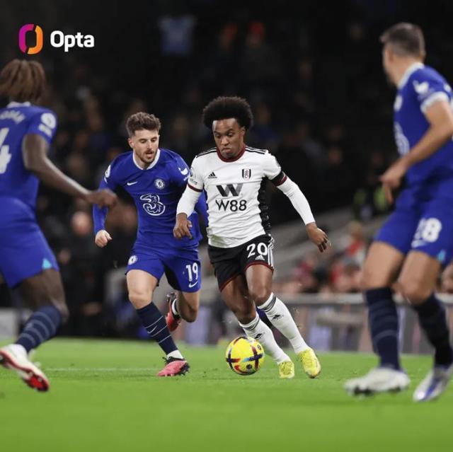 篮球湖人球员赛季关键数据统计